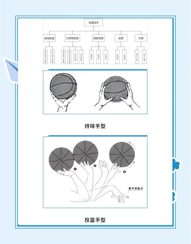如何设计个性化的篮球训练方案以促进个体发展_1